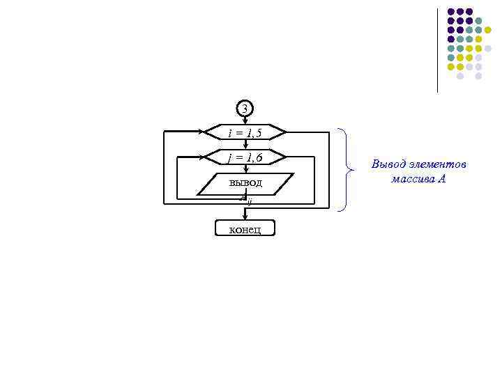 3 i = 1, 5 j = 1, 6 вывод Aij конец Вывод элементов