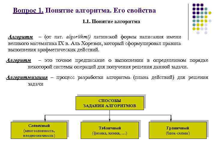 Вопрос 1. Понятие алгоритма. Его свойства 1. 1. Понятие алгоритма Алгоритм – (от лат.