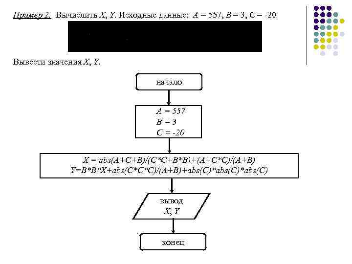 Пример 2. Вычислить Х, Y. Исходные данные: А = 557, B = 3, C