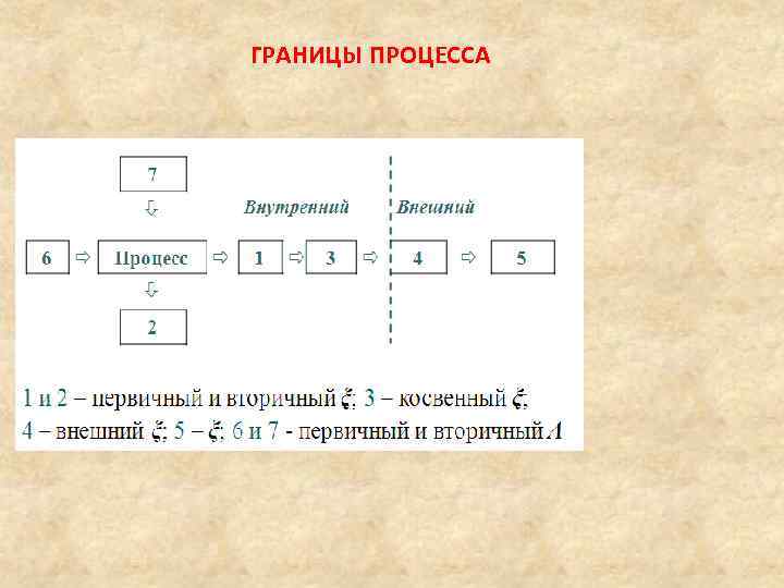 ГРАНИЦЫ ПРОЦЕССА 