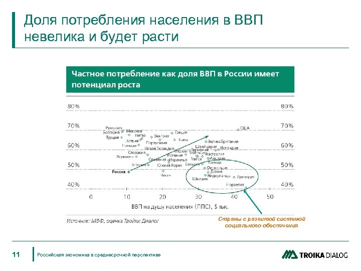 Потребность населения в перевозках.