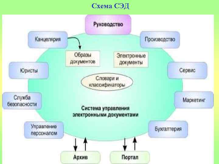 Схема СЭД 30 
