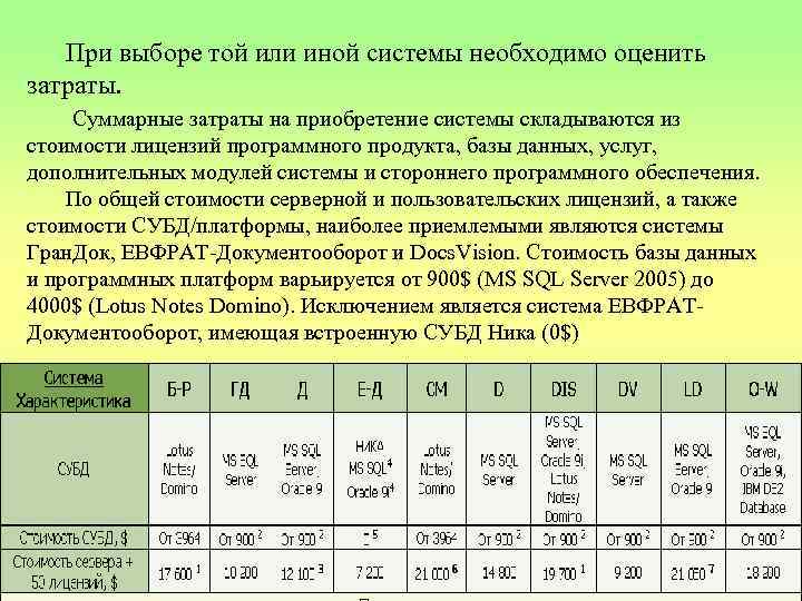При выборе той или иной системы необходимо оценить затраты. Суммарные затраты на приобретение системы