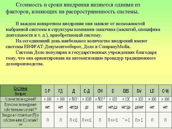 Стоимость и сроки внедрения являются одними из факторов, влияющих на распространенность системы. В каждом