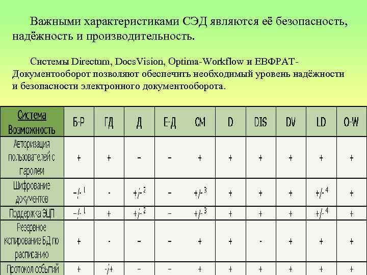 5 систем электронного документооборота. Сравнительная характеристика систем электронного документооборота. Сравнение систем электронного документооборота таблица. Обзор систем электронного документооборота. Характеристики СЭД.