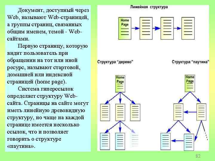 Документ, доступный через Web, называют Web-страницей, а группы страниц, связанных общим именем, темой -