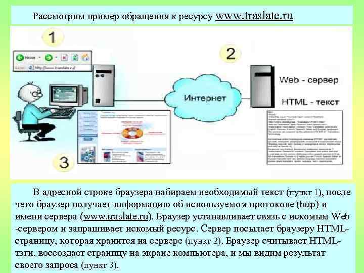 Рассмотрим пример обращения к ресурсу www. traslate. ru В адресной строке браузера набираем необходимый