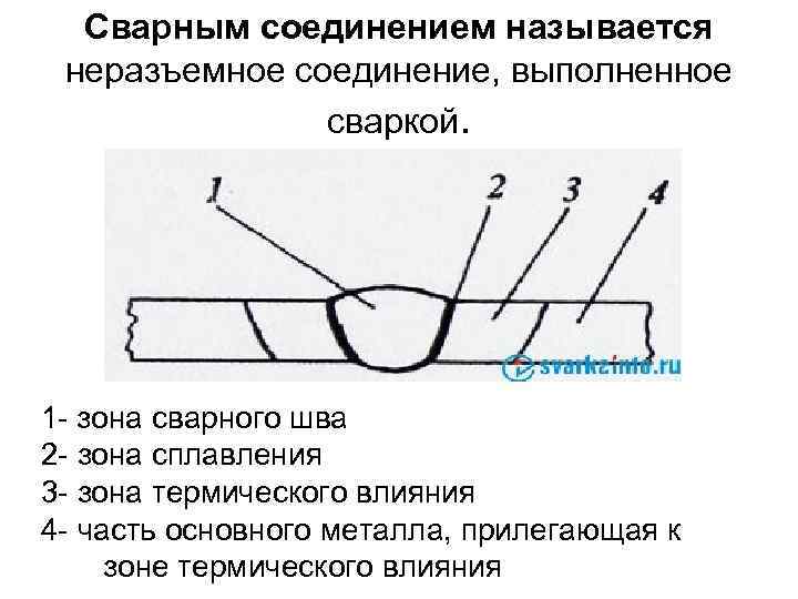 Сварной шов на схеме