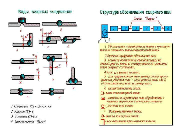 Типы сварных швов картинки