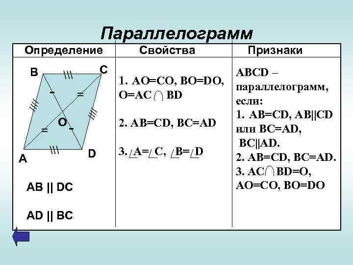 Параллелограмм Определение В - = О //// = А С \ - \ AB
