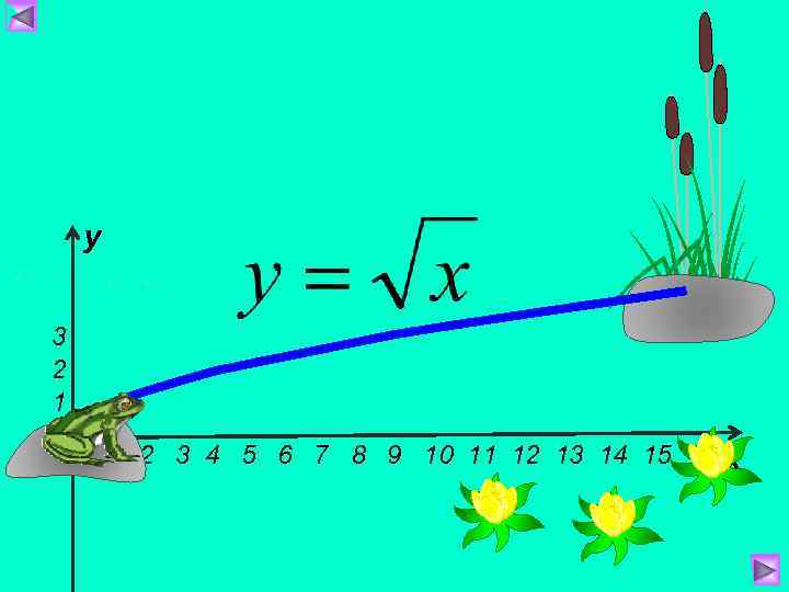 у 3 2 1 0 1 2 3 4 5 6 7 8 9