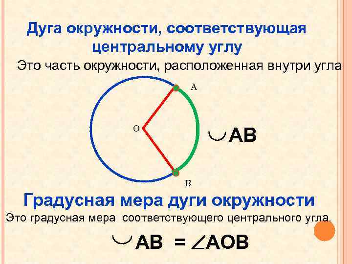 Длина дуги центрального угла окружности