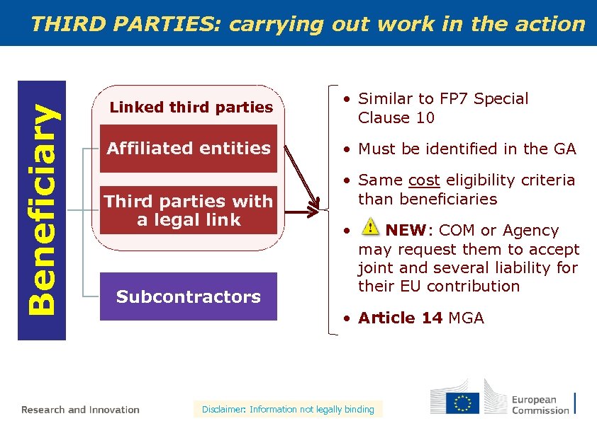 Beneficiary THIRD PARTIES: carrying out work in the action Linked third parties • Similar