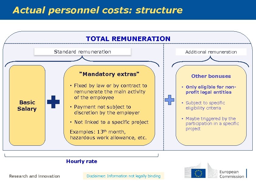 Actual personnel costs: structure TOTAL REMUNERATION Standard remuneration 