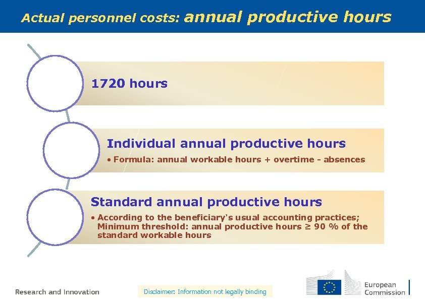 Actual personnel costs: annual productive hours 1720 hours Individual annual productive hours • Formula: