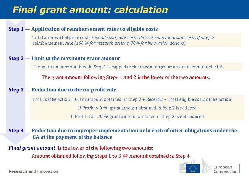 Final grant amount: calculation Step 1 — Application of reimbursement rates to eligible costs
