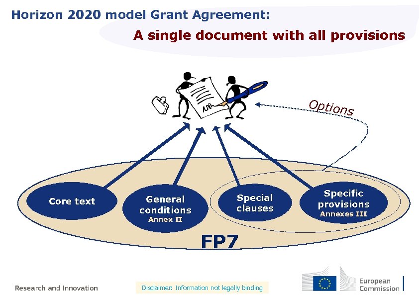 Horizon 2020 model Grant Agreement: A single document with all provisions Option Core text