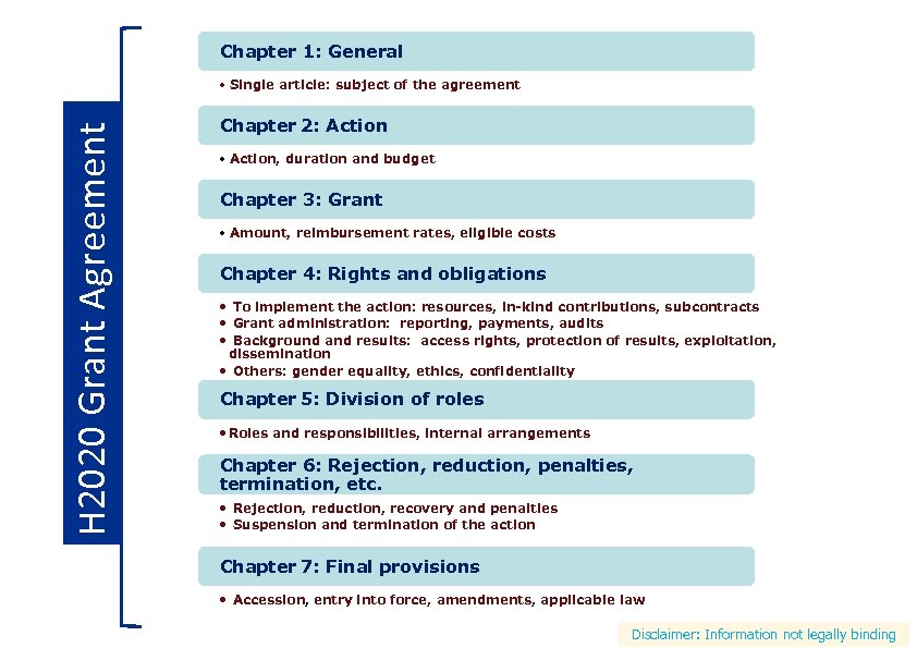 Chapter 1: General H 2020 Grant Agreement • Single article: subject of the agreement