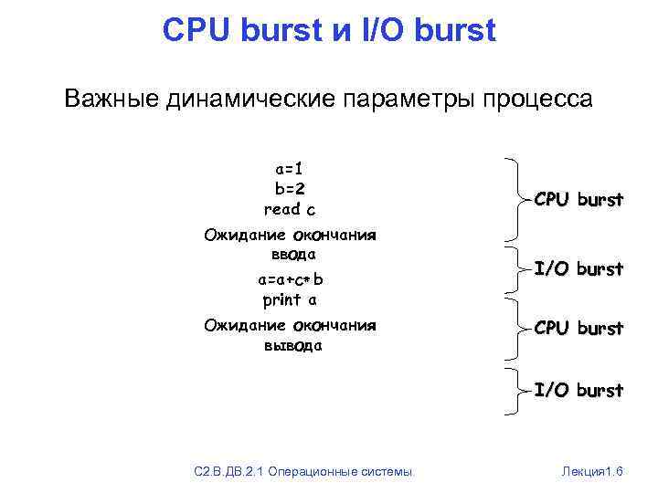 CPU burst и I/O burst Важные динамические параметры процесса a=1 b=2 read c Ожидание