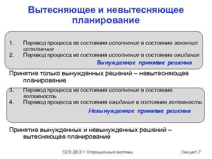 Вытесняющее и невытесняющее планирование 1. 2. Перевод процесса из состояния исполнение в состояние закончил