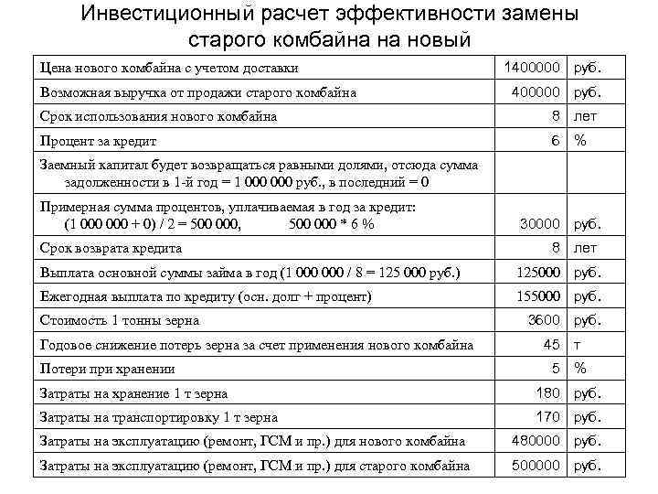 Инвестиционный расчет эффективности замены старого комбайна на новый Цена нового комбайна с учетом доставки