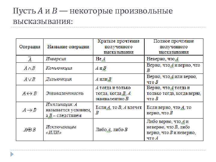 Пусть А и В — некоторые произвольные высказывания: 