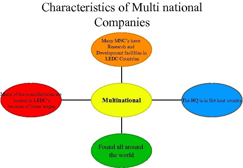 Characteristics of Multi national Companies Many MNC’s have Research and Development facilities in LEDC