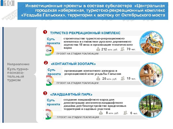 10 10 Инвестиционные проекты в составе субкластера «Центральная городская набережная, туристско-рекреационный комплекс «Усадьба Гальских»