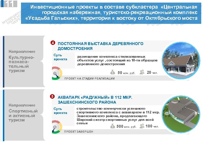 10 11 Инвестиционные проекты в составе субкластера «Центральная городская набережная, туристско-рекреационный комплекс «Усадьба Гальских»