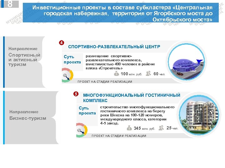 8 Инвестиционные проекты в составе субкластера «Центральная городская набережная, территория от Ягорбского моста до