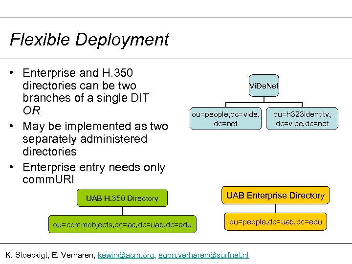 Flexible Deployment • Enterprise and H. 350 directories can be two branches of a