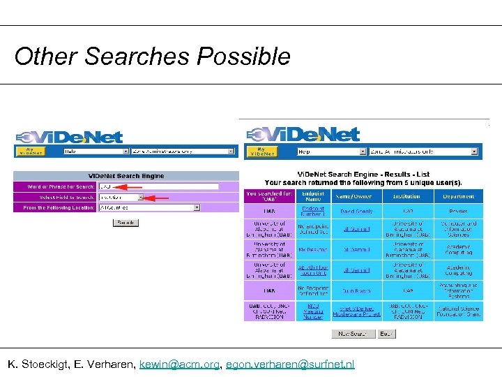 Other Searches Possible K. Stoeckigt, E. Verharen, kewin@acm. org, egon. verharen@surfnet. nl 