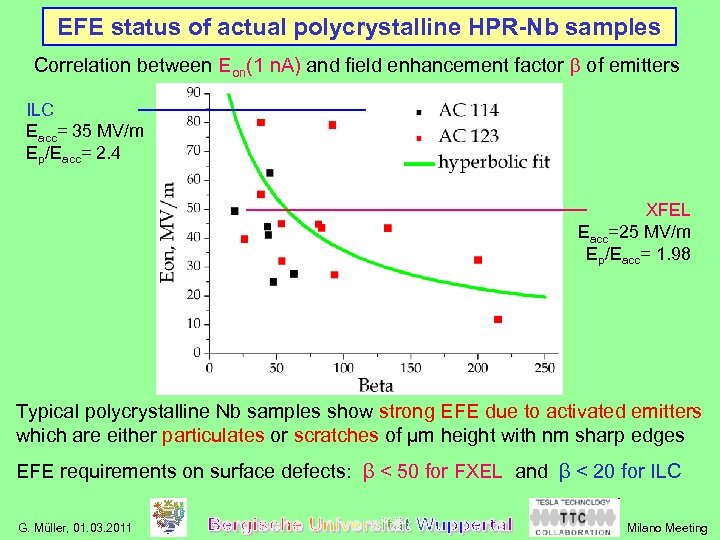 EFE status of actual polycrystalline HPR-Nb samples Correlation between Eon(1 n. A) and field
