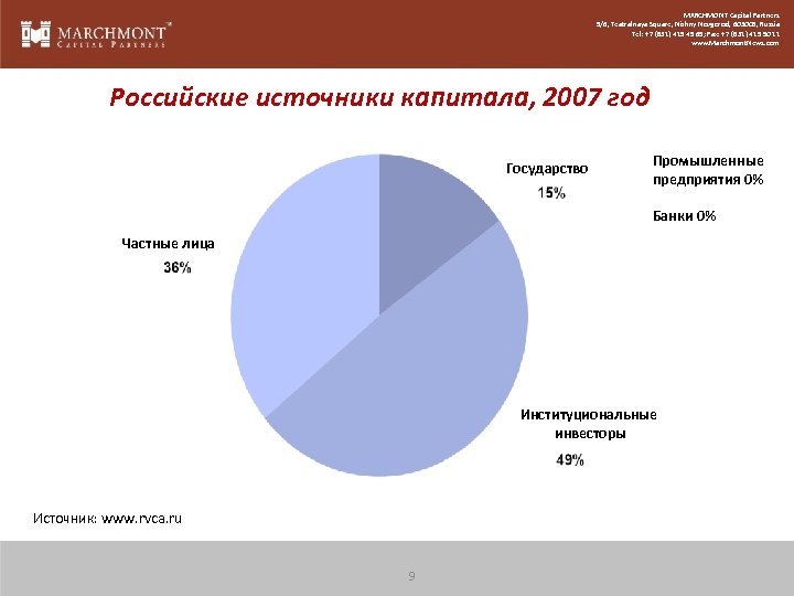 MARCHMONT Capital Partners 5/6, Teatralnaya Square, Nizhny Novgorod, 603005, Russia Tel: +7 (831) 419