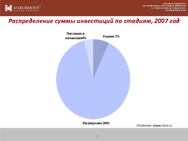 MARCHMONT Capital Partners 5/6, Teatralnaya Square, Nizhny Novgorod, 603005, Russia Tel: +7 (831) 419