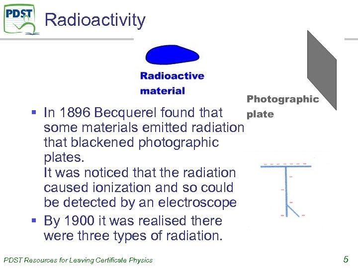 Radioactivity § In 1896 Becquerel found that some materials emitted radiation that blackened photographic