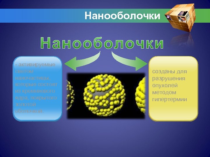 Нанооболочки - активируемые светом наночастицы, которые состоят из кремниевого ядра, покрытого золотой оболочкой. созданы
