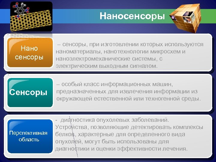 Наносенсоры Нано сенсоры – сенсоры, при изготовлении которых используются наноматериалы, нанотехнологии микросхем и наноэлектромеханические