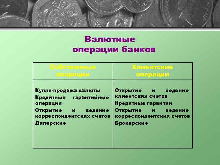 Валютные операции банков Собственные операции Клиентские операции Купля-продажа валюты Кредитные гарантийные операции Открытие и