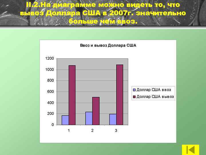 II. 2. На диаграмме можно видеть то, что вывоз Доллара США в 2007 г.