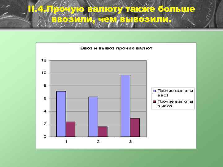 II. 4. Прочую валюту также больше ввозили, чем вывозили. 