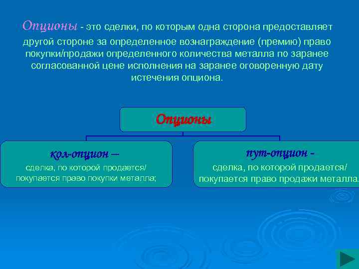Опционы это сделки, по которым одна сторона предоставляет другой стороне за определенное вознаграждение (премию)