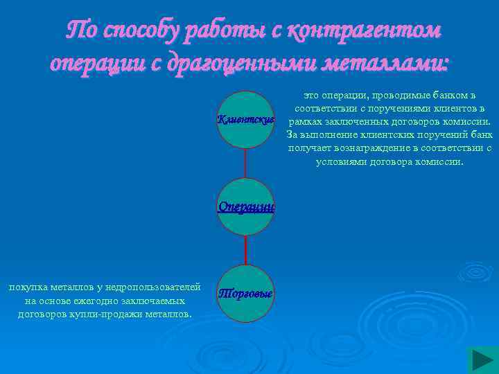 По способу работы с контрагентом операции с драгоценными металлами: Клиентские Операции покупка металлов у
