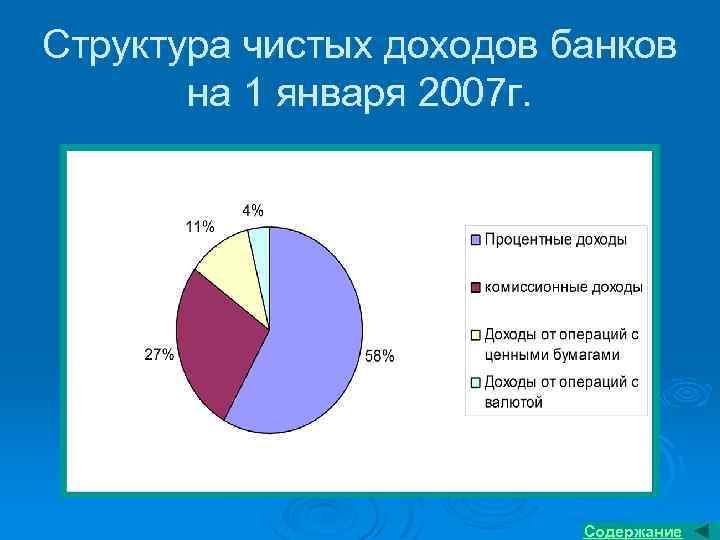 Структура чистых доходов банков на 1 января 2007 г. Содержание 