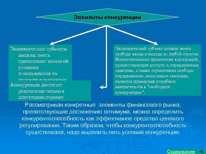 Инструменты конкурентной борьбы. Элементы конкуренции. Инструменты конкуренции. Субъекты конкуренции. Субъекты конкурентной борьбы.