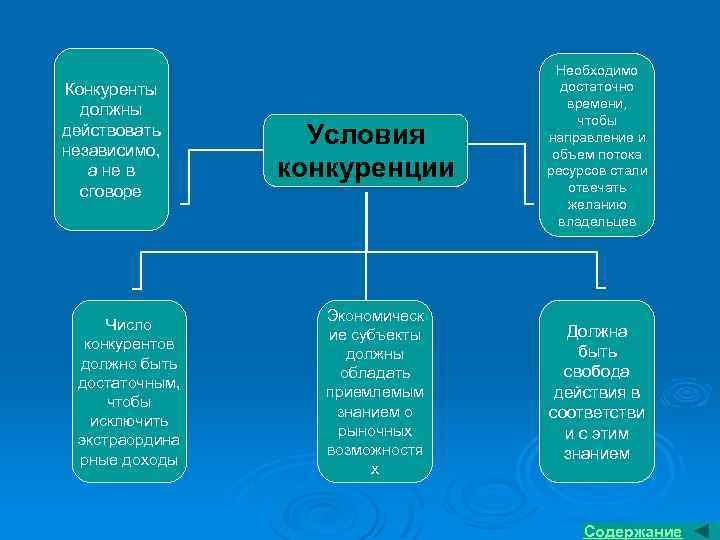 Конкуренты должны действовать независимо, а не в сговоре Число конкурентов должно быть достаточным, чтобы