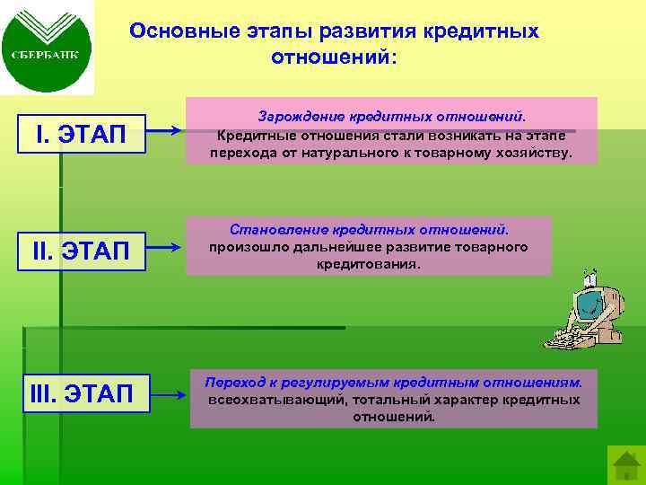 Три основные стадии. Этапы развития кредитных отношений. Этапы развития кредита. Этапы возникновения кредита. Из истории кредитных отношений.
