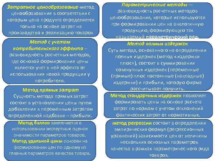 Затратное ценообразование метод ценообразования в соответствии с которым цена продукта определяется только на основе