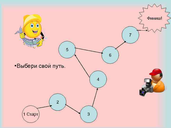 Финиш! 7 5 6 • Выбери свой путь. 4 2 1 Старт 3 