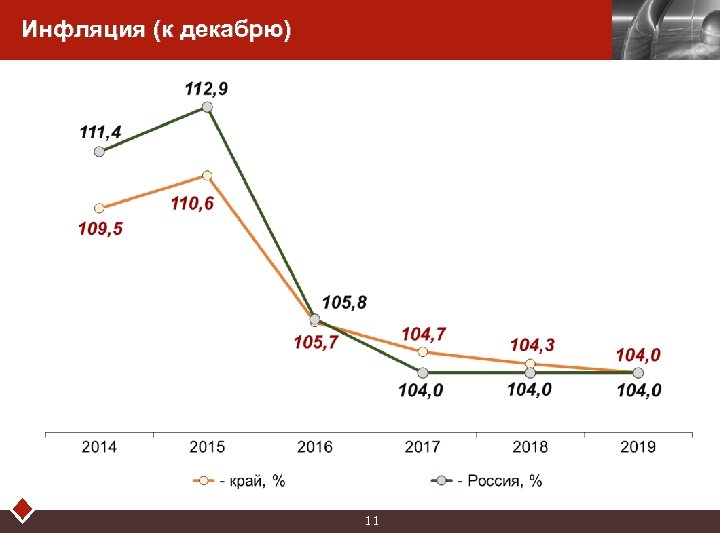 Инфляция (к декабрю) LOGO 11 
